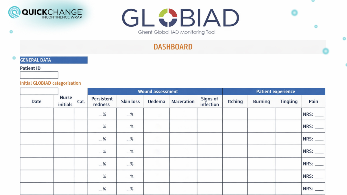 globiad ghent global iad monitoring tool dashboard for tracking incontinence-associated dermatitis with patient data and wound assessment fields