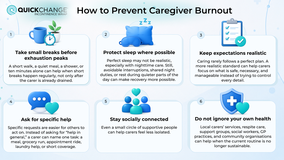 Infographic showing practical ways to prevent caregiver burnout, including taking breaks, protecting sleep, asking for help, staying socially connected, and prioritising health