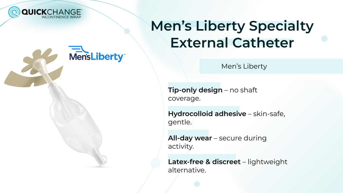 Men’s Liberty external catheter with tip-only design, hydrocolloid adhesive, and discreet all-day wear