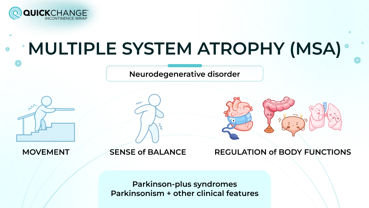 Informational image about multiple system atrophy (MSA): movement, balance, and regulation of body functions; Parkinson-plus syndromes