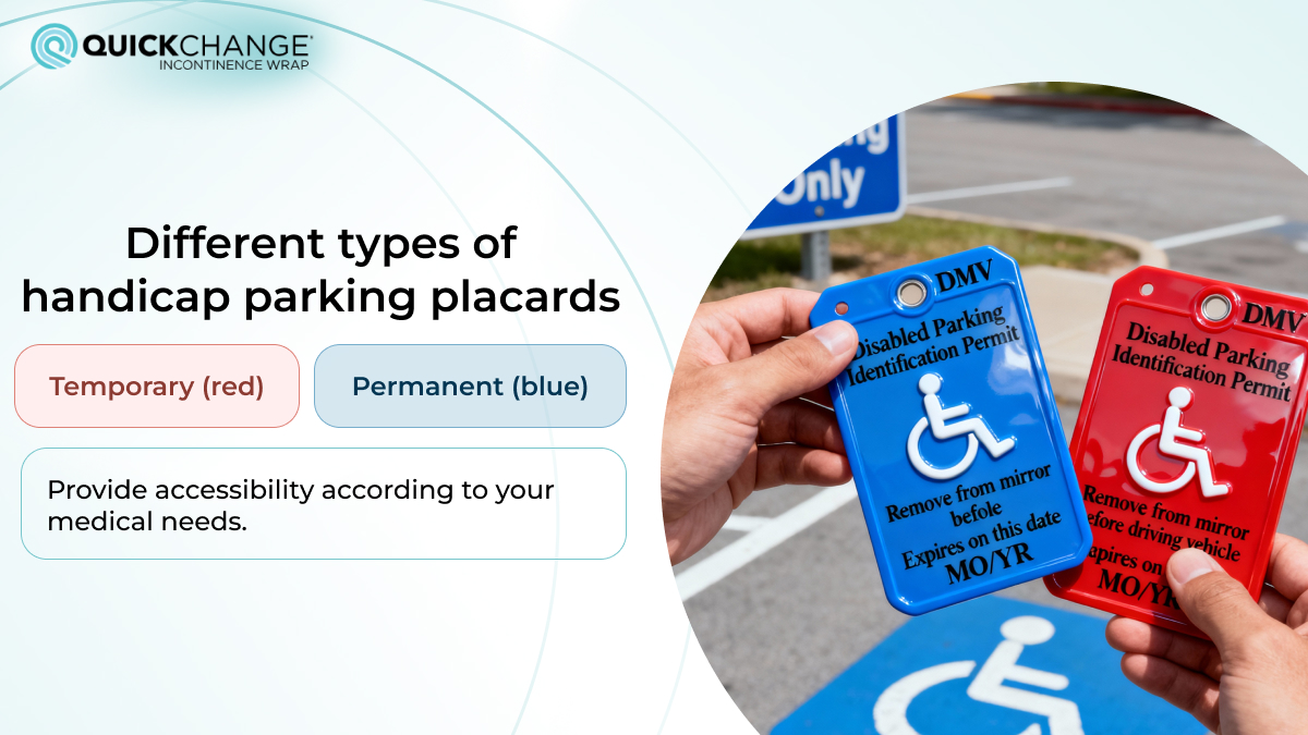 Permanent and temporary handicap parking placards showing the main types of disabled parking permits in the US