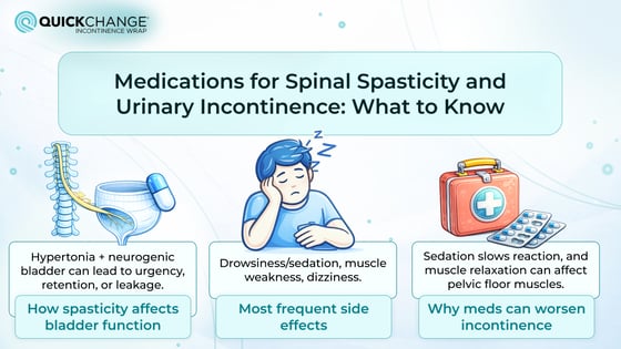 medications for spasticity and their effects on urinary incontinence and bladder function