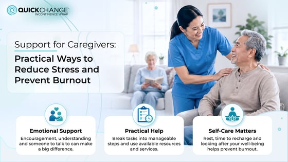 Support for caregivers infographic highlighting emotional support, practical help, and self-care to reduce stress and prevent caregiver burnout