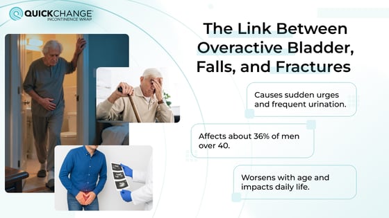 The link between overactive bladder, falls, and fractures in men