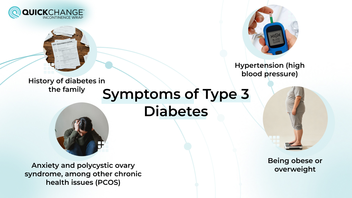 Image showing symptoms and risk factors of Type 3 Diabetes including family history, high blood sugar, PCOS, and weight issues