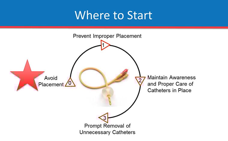 where-to-start