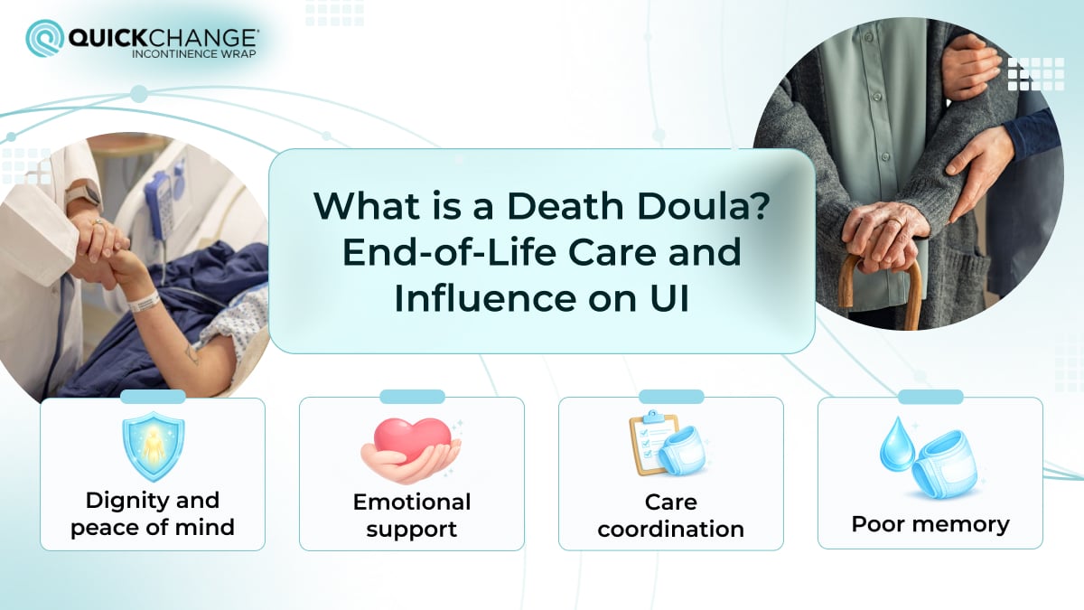 Main image about the role of a death doula in end-of-life care and influence on urinary incontinence. Shows central text with supportive visuals: patient and caregiver holding hands, elderly person being supported, and four icons representing dignity and peace of mind, emotional support, care coordination, and memory challenges.