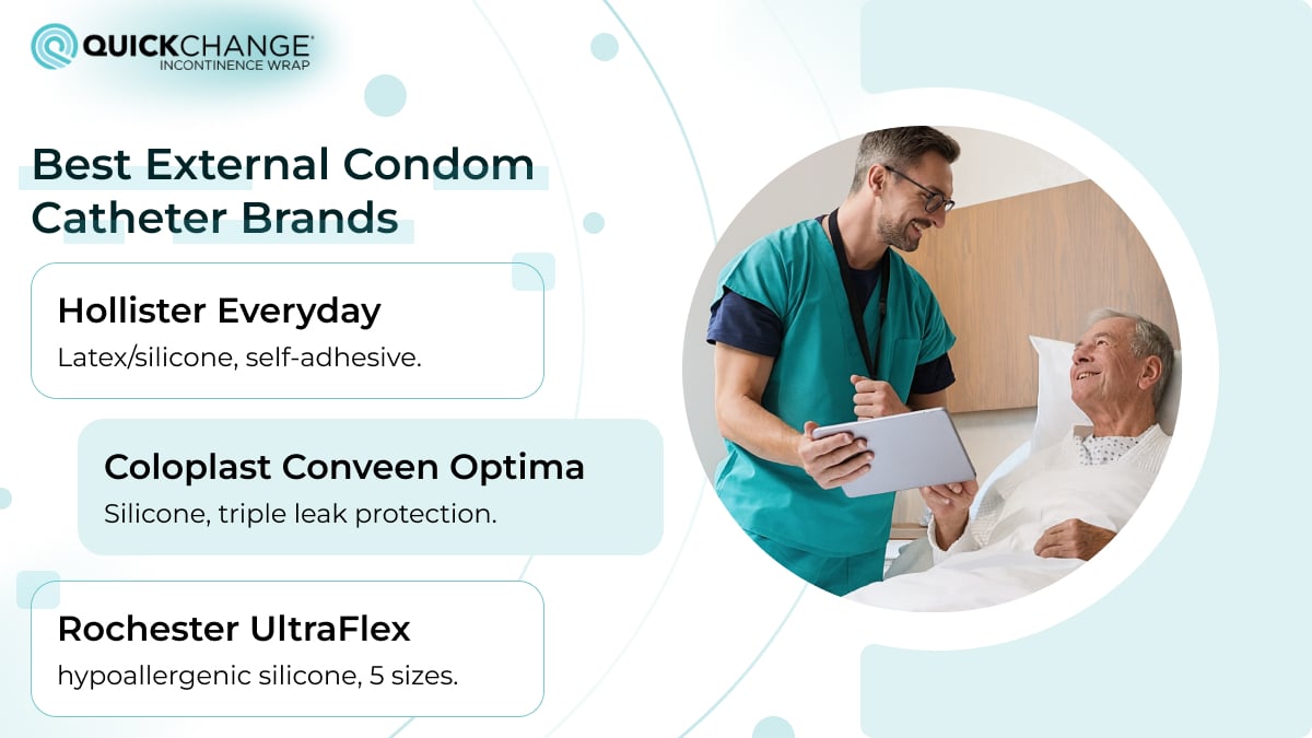 Feature image showing top-rated male external catheters with packaging and product highlights for incontinence care