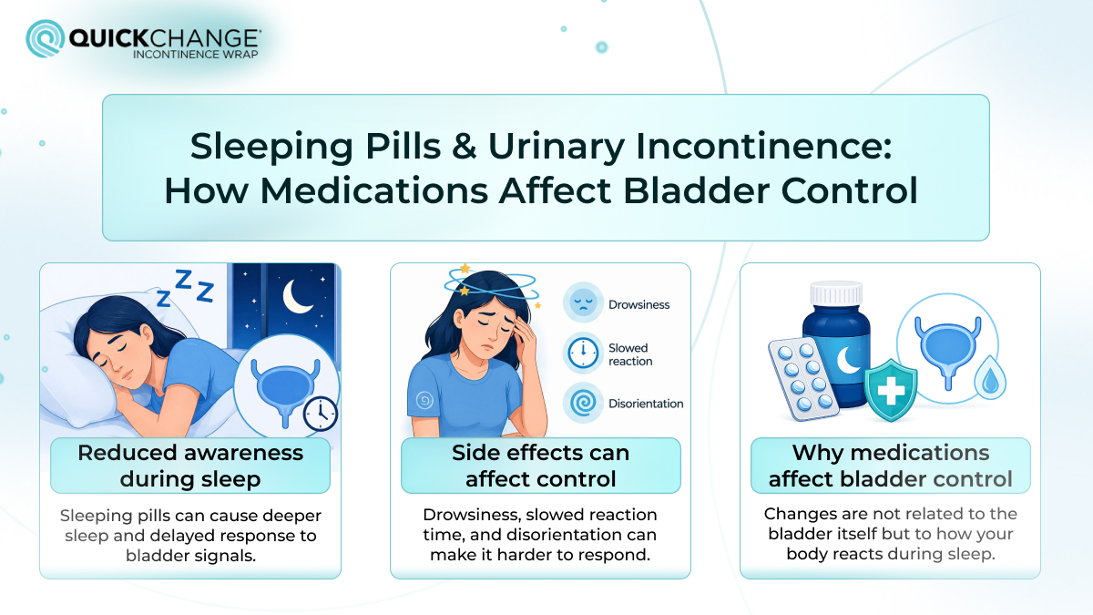 how sleeping pills affect urinary incontinence and bladder control during sleep