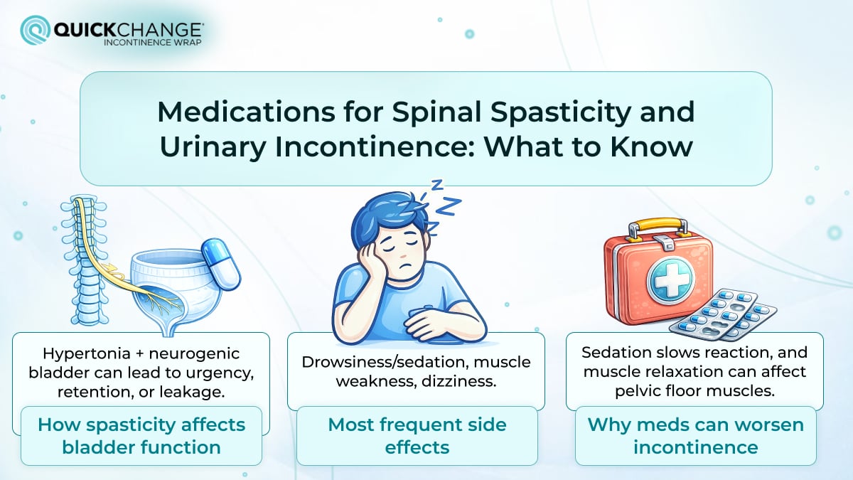 medications for spasticity and their effects on urinary incontinence and bladder function